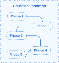 Implementation Roadmap Visualization